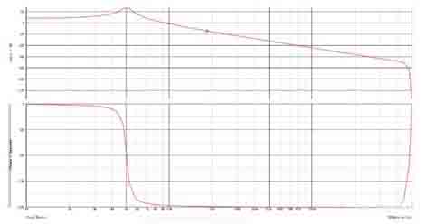 開(kāi)關(guān)電源環(huán)路穩(wěn)定性分析(四) 開(kāi)關(guān)電源環(huán)路穩(wěn)定性分析(四)