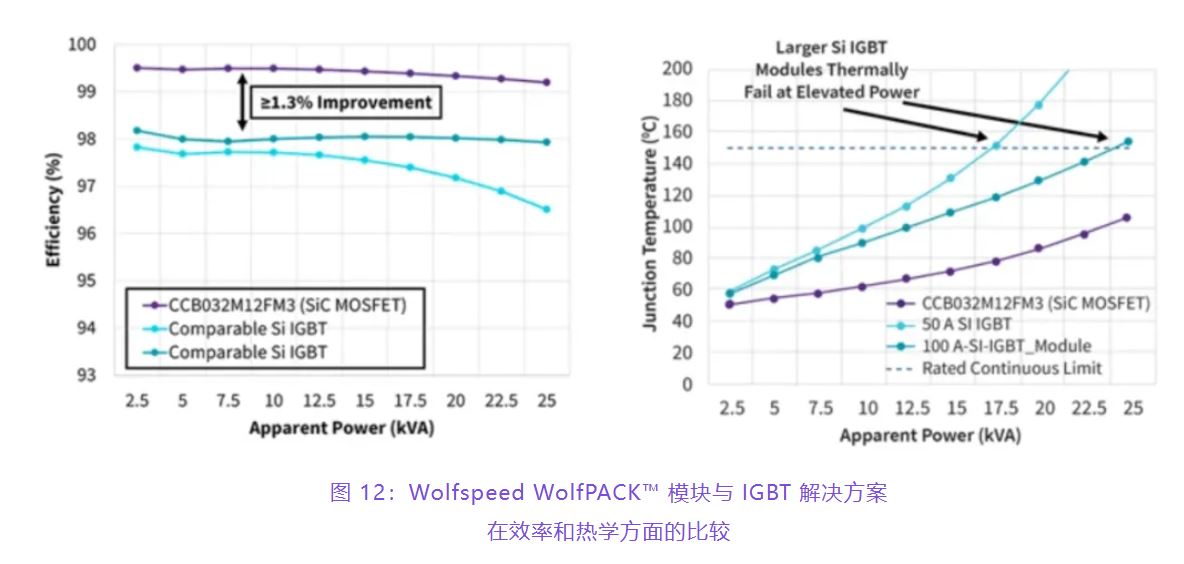 住宅和商用空調(diào)及熱泵通過采用碳化硅器件，從容應(yīng)對盛夏炎熱