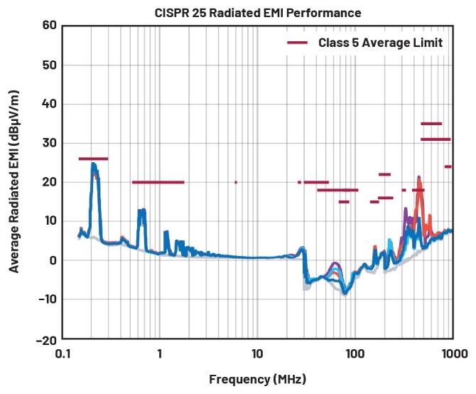 EMI不再是難題！高壓異步升壓控制器的降輻射實(shí)戰(zhàn)指南