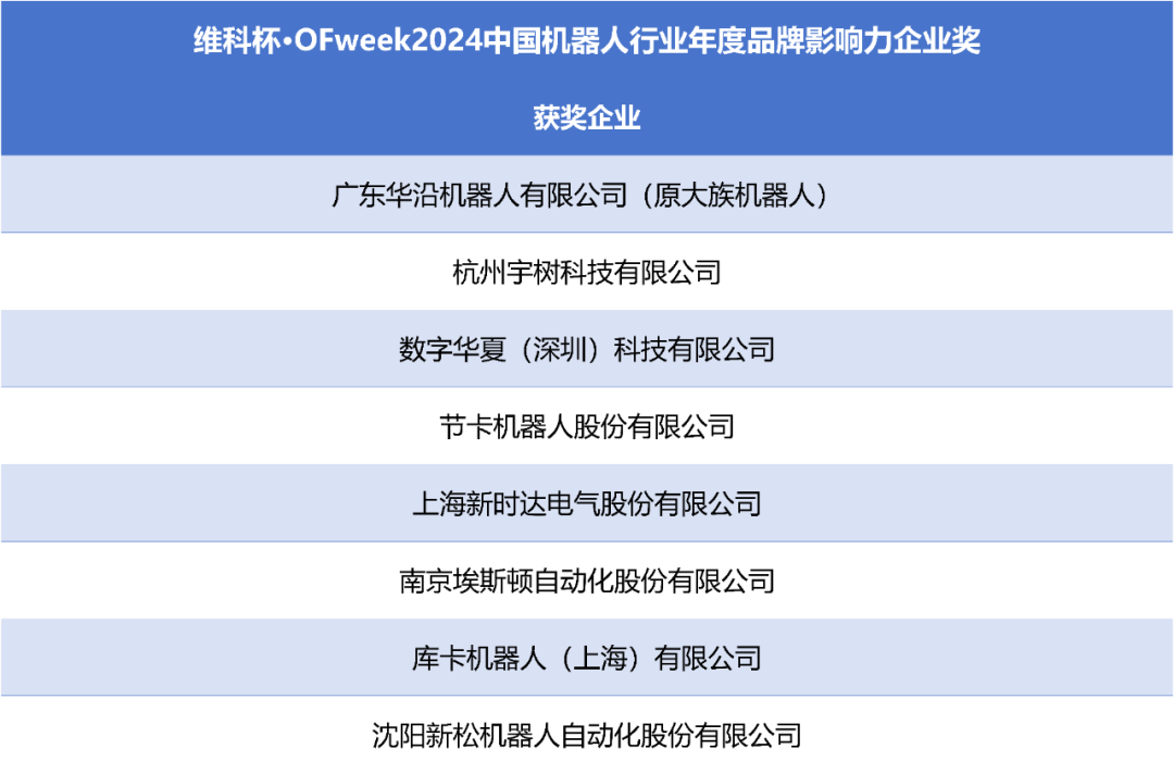 榮耀時刻！維科杯·OFweek 2024中國機(jī)器人行業(yè)年度評選獲獎榜單盛大揭曉