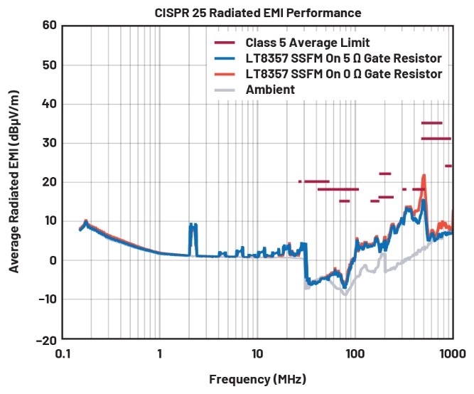 EMI不再是難題！高壓異步升壓控制器的降輻射實(shí)戰(zhàn)指南