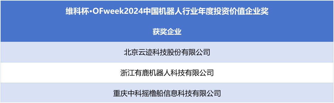 榮耀時刻！維科杯·OFweek 2024中國機(jī)器人行業(yè)年度評選獲獎榜單盛大揭曉