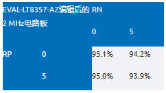 EMI不再是難題！高壓異步升壓控制器的降輻射實(shí)戰(zhàn)指南