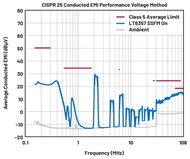 EMI不再是難題！高壓異步升壓控制器的降輻射實(shí)戰(zhàn)指南