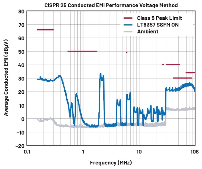 EMI不再是難題！高壓異步升壓控制器的降輻射實(shí)戰(zhàn)指南