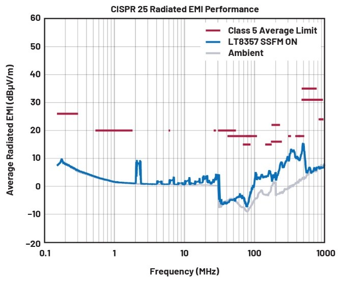 EMI不再是難題！高壓異步升壓控制器的降輻射實(shí)戰(zhàn)指南