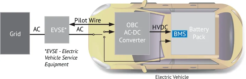 BMS電池管理系統(tǒng)中的磁性元件：這樣選，就對了！