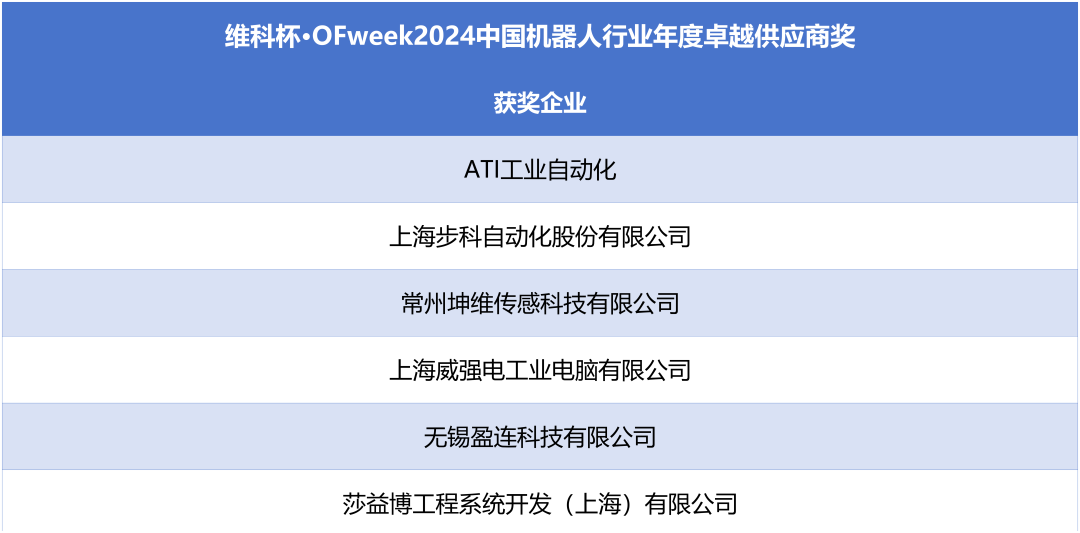榮耀時刻！維科杯·OFweek 2024中國機(jī)器人行業(yè)年度評選獲獎榜單盛大揭曉