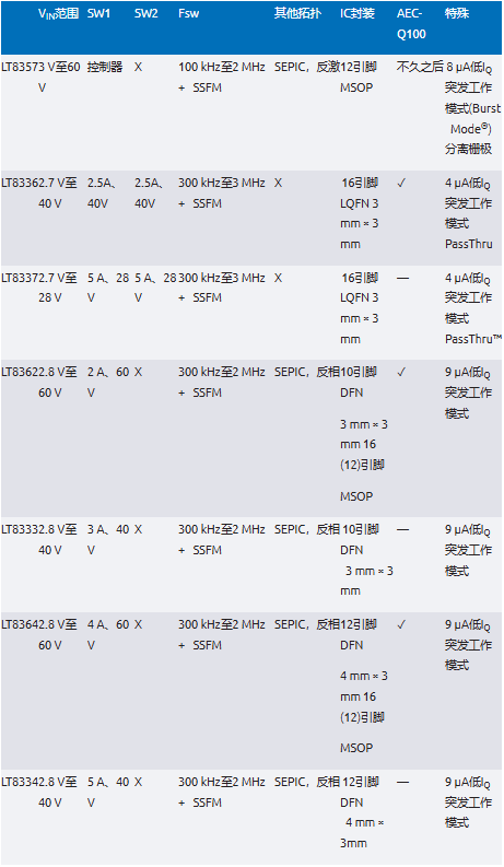 EMI不再是難題！高壓異步升壓控制器的降輻射實(shí)戰(zhàn)指南