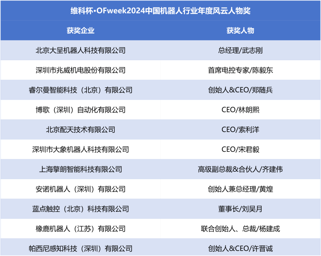 榮耀時刻！維科杯·OFweek 2024中國機(jī)器人行業(yè)年度評選獲獎榜單盛大揭曉