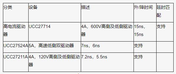 如何以更低的功率輸入得到更高的功率輸出？