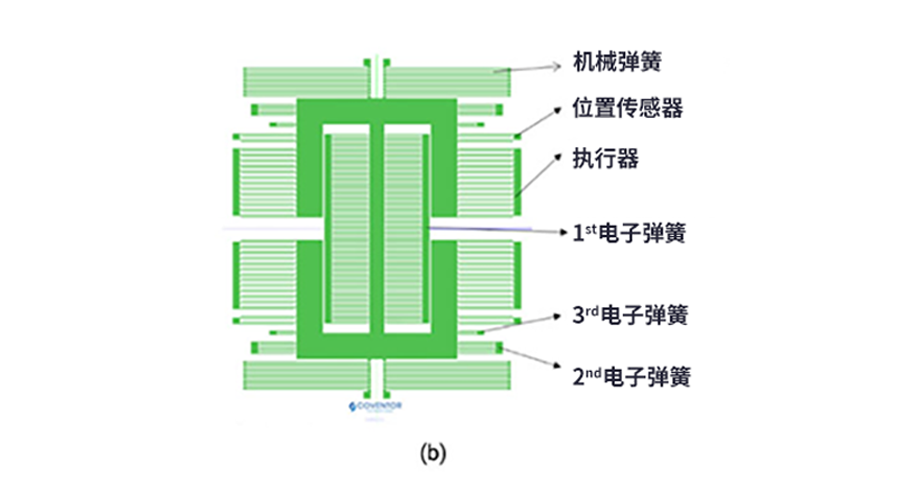 漲知識了！MEMS也可以用來監(jiān)測地震