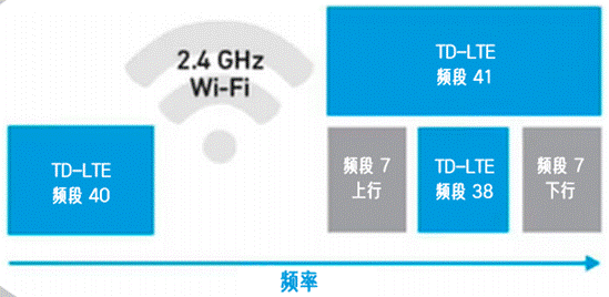 合理避讓：支持無縫通信、無干擾的車對萬物設計