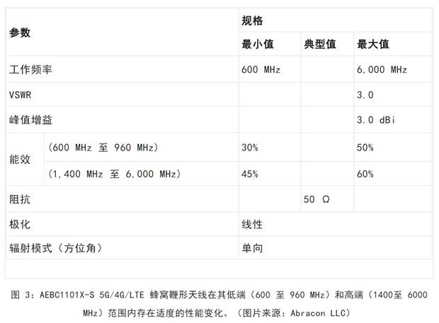 既要支持5G 頻帶又要支持傳統(tǒng)頻帶？你需要一個(gè)這樣的天線(xiàn)！