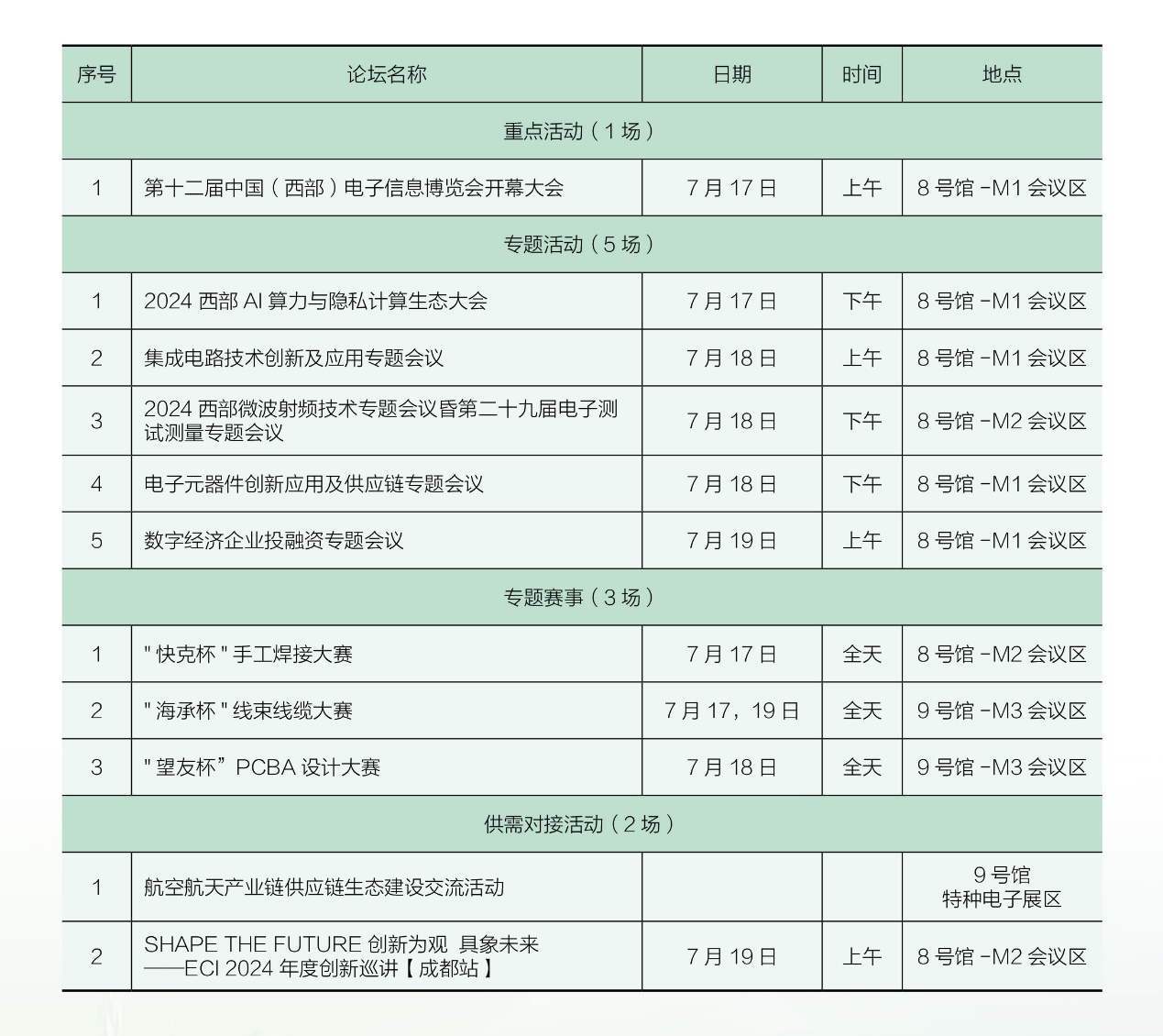 7月17日開幕，連續(xù)三天！西部電博會，超多精彩內(nèi)容等你來打卡