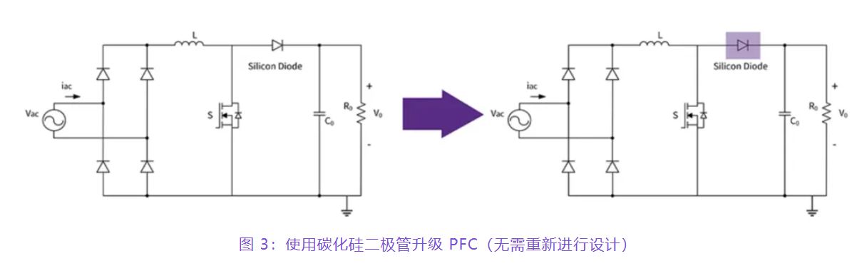 住宅和商用空調(diào)及熱泵通過采用碳化硅器件，從容應(yīng)對盛夏炎熱