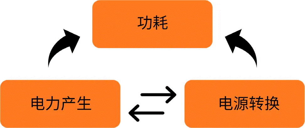 關(guān)于汽車48V電氣架構(gòu)，這些趨勢(shì)值得了解