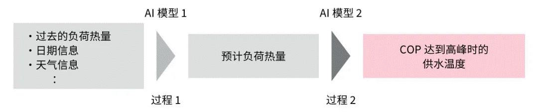 高效節(jié)能VS舒適體驗，看HVAC設備如何通過新路徑優(yōu)化？