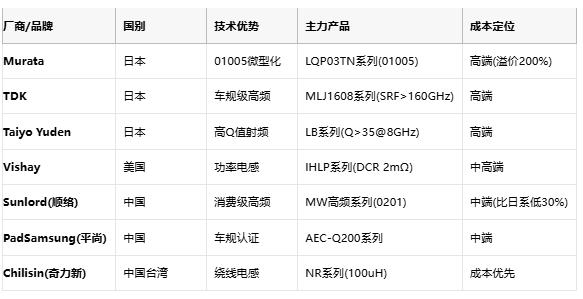 高頻與低頻電感技術全景解析：從原理到選型，成本與應用深度剖析