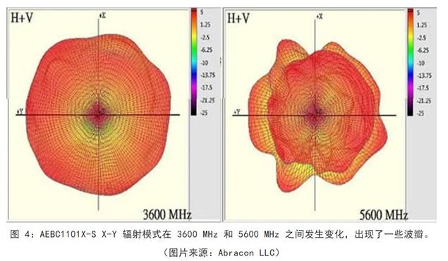 既要支持5G 頻帶又要支持傳統(tǒng)頻帶？你需要一個(gè)這樣的天線(xiàn)！