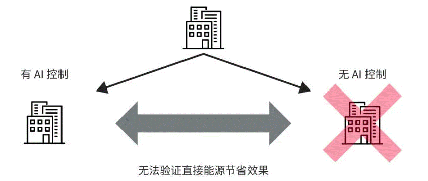 高效節(jié)能VS舒適體驗，看HVAC設備如何通過新路徑優(yōu)化？