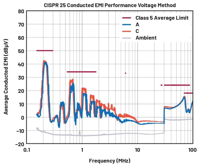 EMI不再是難題！高壓異步升壓控制器的降輻射實(shí)戰(zhàn)指南