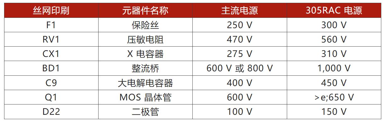 兩步走 解決開(kāi)關(guān)電源輸入過(guò)壓的煩惱! 兩步走 解決開(kāi)關(guān)電源輸入過(guò)壓的煩惱!