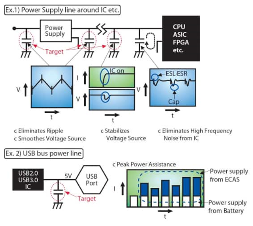 為什么采用聚合物鋁電解電容器可以解決電源設(shè)計(jì)的痛點(diǎn)？