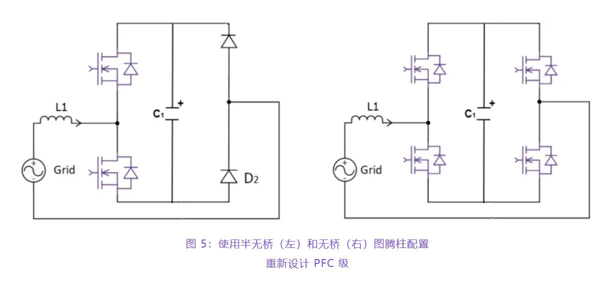 住宅和商用空調(diào)及熱泵通過采用碳化硅器件，從容應(yīng)對盛夏炎熱