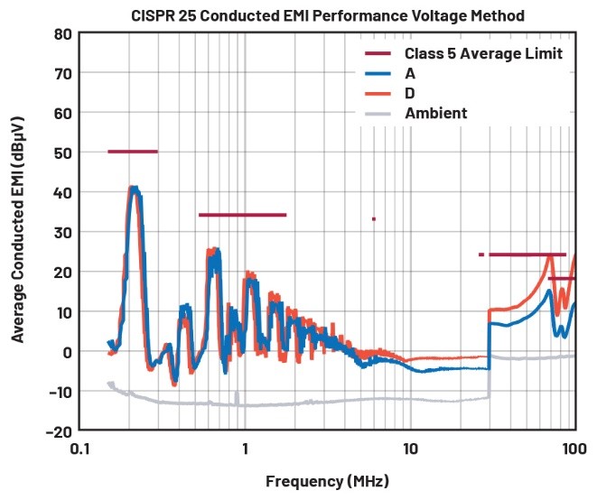 EMI不再是難題！高壓異步升壓控制器的降輻射實(shí)戰(zhàn)指南