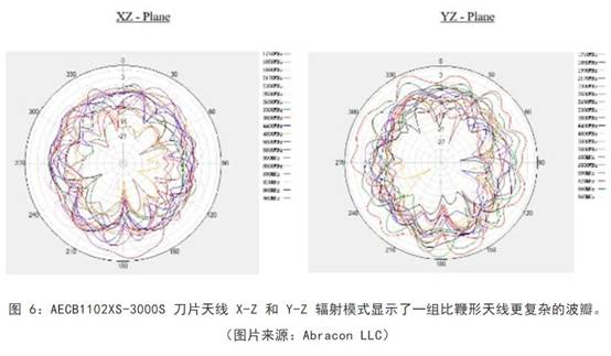 既要支持5G 頻帶又要支持傳統(tǒng)頻帶？你需要一個(gè)這樣的天線(xiàn)！