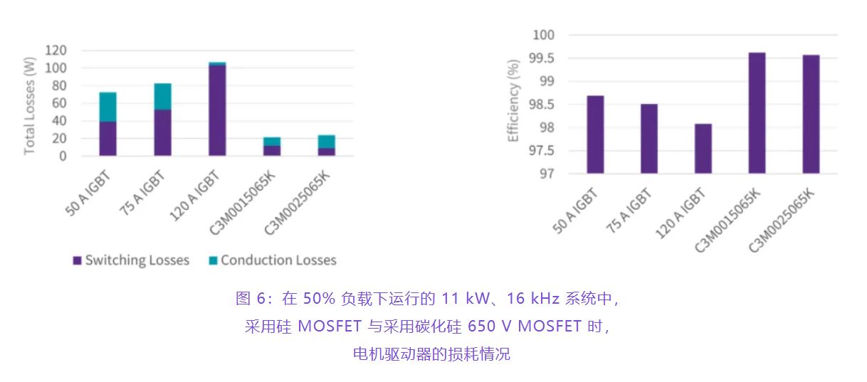 住宅和商用空調(diào)及熱泵通過采用碳化硅器件，從容應(yīng)對盛夏炎熱