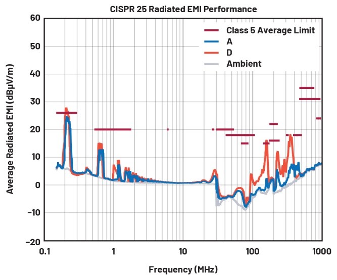 EMI不再是難題！高壓異步升壓控制器的降輻射實(shí)戰(zhàn)指南