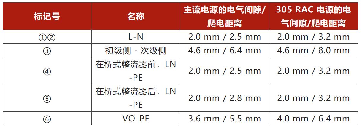 兩步走 解決開(kāi)關(guān)電源輸入過(guò)壓的煩惱! 兩步走 解決開(kāi)關(guān)電源輸入過(guò)壓的煩惱!