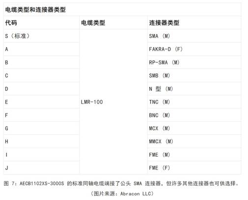 既要支持5G 頻帶又要支持傳統(tǒng)頻帶？你需要一個(gè)這樣的天線(xiàn)！