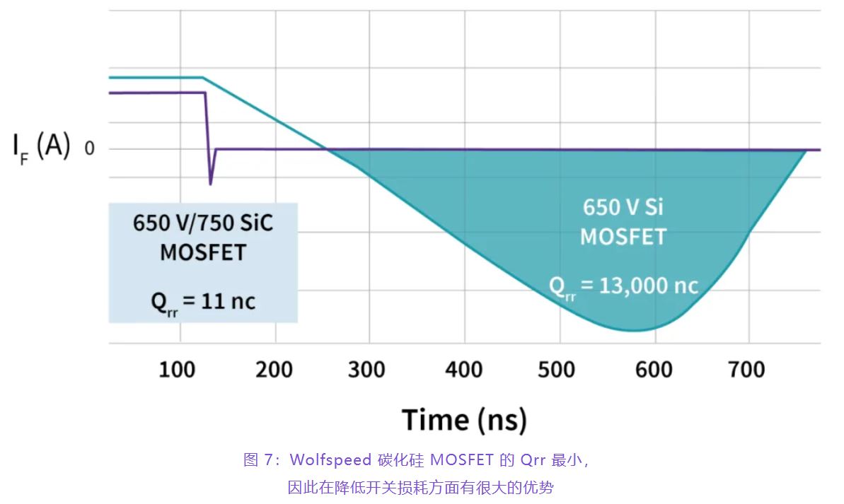 住宅和商用空調(diào)及熱泵通過采用碳化硅器件，從容應(yīng)對盛夏炎熱