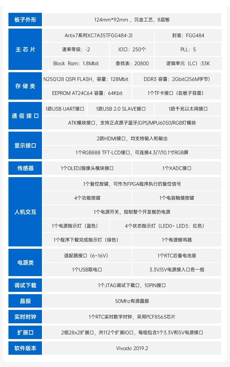 基于賽靈思、紫光芯片開發(fā)的FPGA高速通信開發(fā)板，適用于圖像處理、工業(yè)控制場景