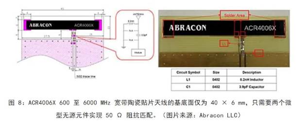 既要支持5G 頻帶又要支持傳統(tǒng)頻帶？你需要一個(gè)這樣的天線(xiàn)！