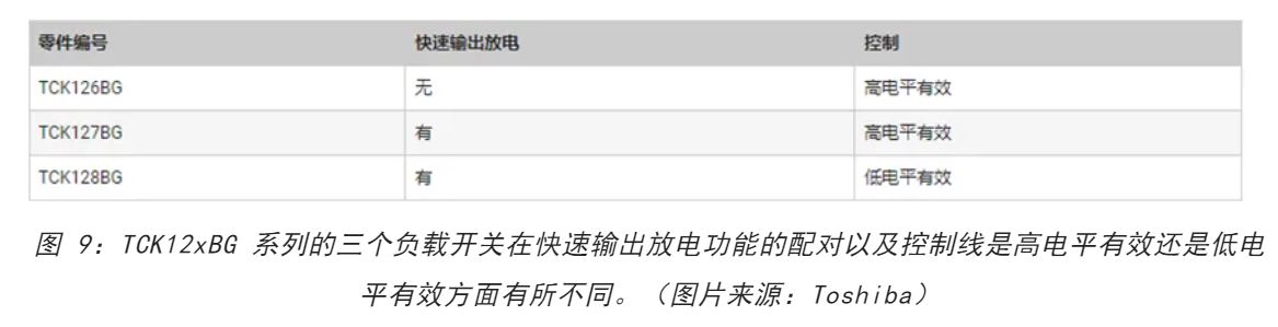 電源軌難管理？試試這些新型的負載開關 IC！