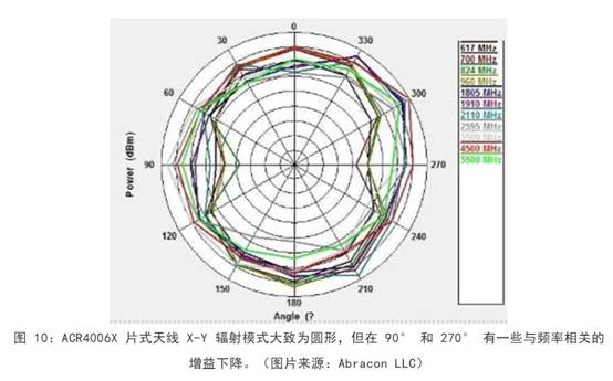 既要支持5G 頻帶又要支持傳統(tǒng)頻帶？你需要一個(gè)這樣的天線(xiàn)！