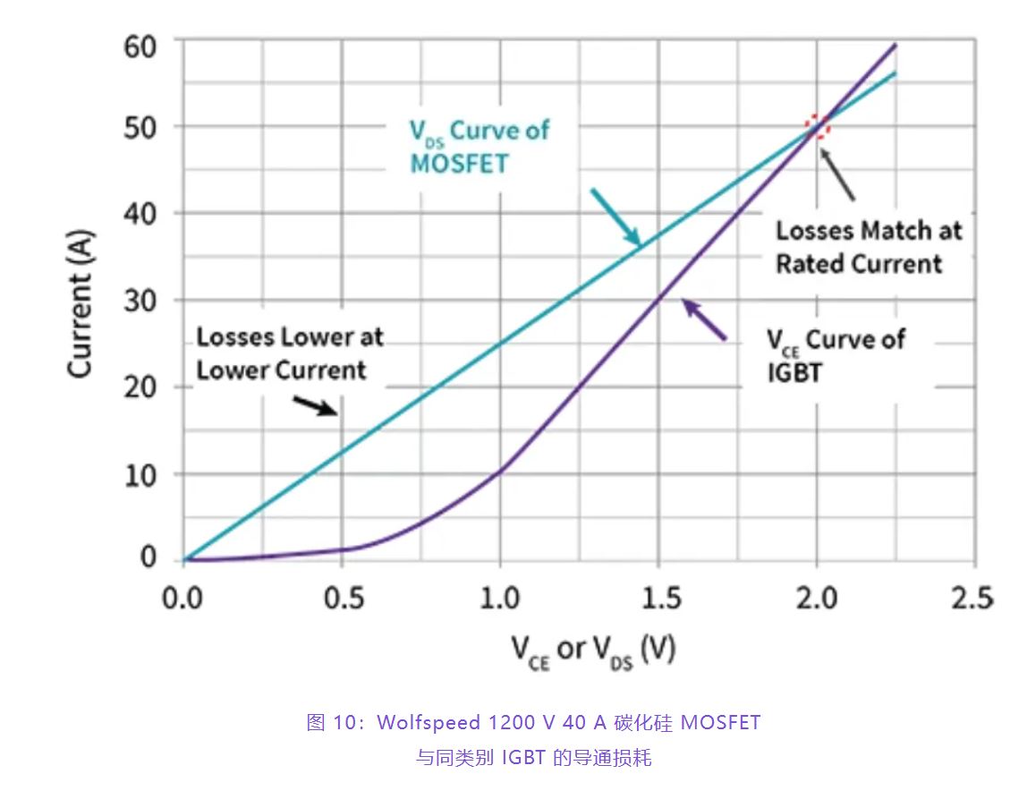 住宅和商用空調(diào)及熱泵通過采用碳化硅器件，從容應(yīng)對盛夏炎熱