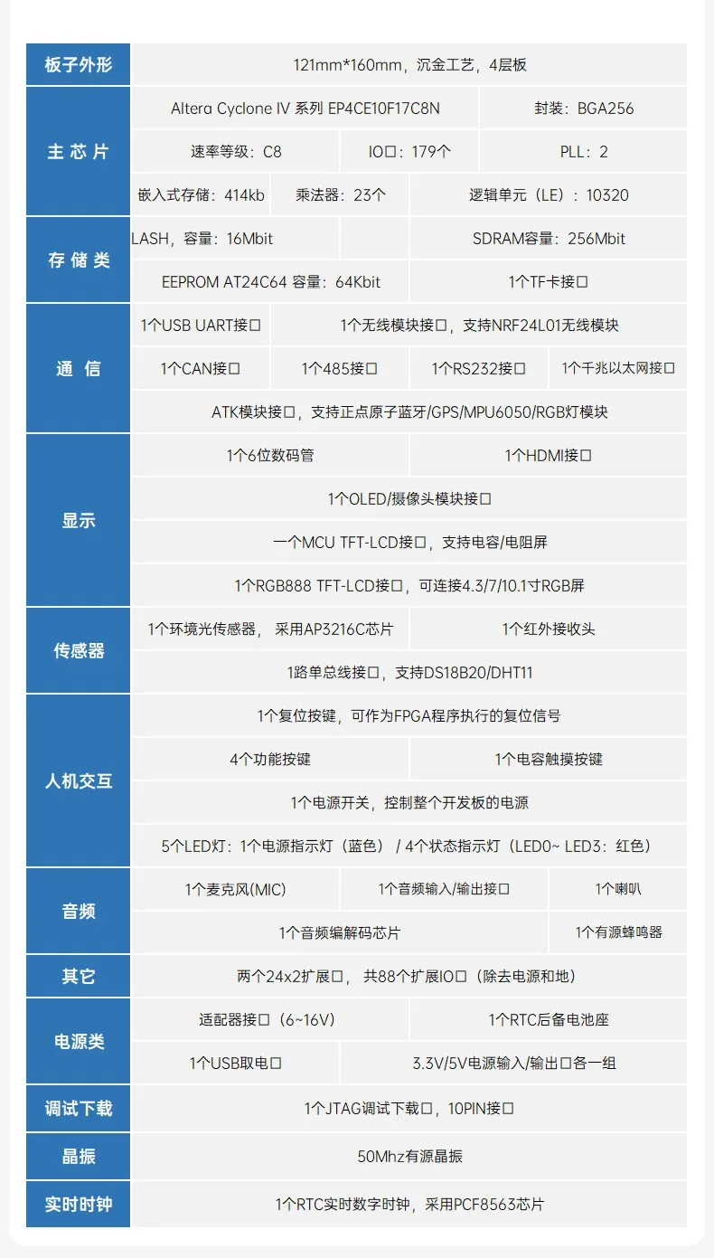 基于賽靈思、紫光芯片開發(fā)的FPGA高速通信開發(fā)板，適用于圖像處理、工業(yè)控制場景